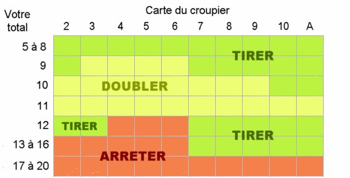 tableau blackjack